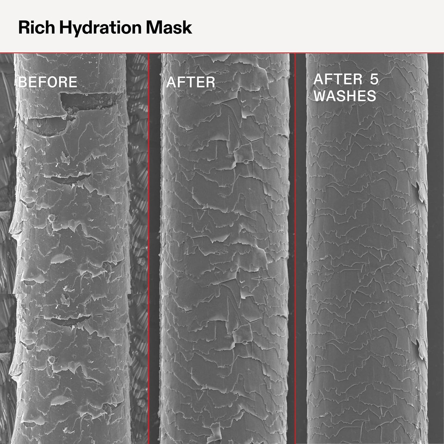 Olaplex Rich Hydration Mask: Cuticle Sealing Mask | Hydrate & Control Frizz | For Dry or Medium to Coarse Hair, 200 ml / 6.7 Fl Oz